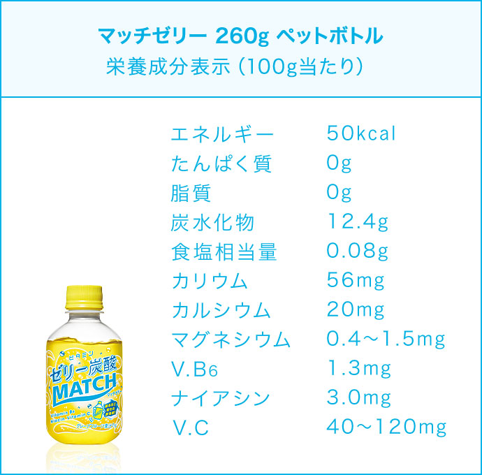 マッチゼリー 260ml ペットボトル 栄養成分表示（100ｇ当たり） エネルギー50kcal たんぱく質0g 脂質0g 炭水化物12.4ｇ 食塩相当量0.08ｇ カリウム56mg カルシウム20mg マグネシウム0.4～1.5mg V.B61.3mg ナイアシン3.0mg V.C40～120mg