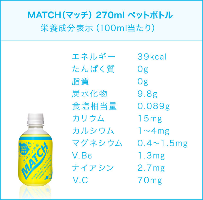 MATCH（マッチ） 270ml ペットボトル 栄養成分表示（100ｇ当たり） エネルギー39kcal たんぱく質0g 脂質0g 炭水化物9.8g 食塩相当量0.089g カリウム15mg カルシウム1～4mg マグネシウム0.4～1.5mg V.B61.3mg ナイアシン2.7mg V.C70mg