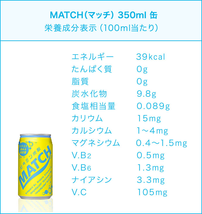 MATCH（マッチ） 350ml 缶 栄養成分表示（100ｇ当たり） エネルギー39kcal たんぱく質0g 脂質0g 炭水化物9.8g 食塩相当量0.089g カリウム15mg カルシウム1～4mg マグネシウム0.4～1.5mg V.B20.5mg V.B61.3mg ナイアシン3.3mg V.C105mg