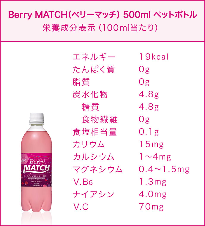 Berry MATCH（ベリーマッチ） 500ml ペットボトル 栄養成分表示（100ｇ当たり） エネルギー19kcal たんぱく質0g 脂質0g 炭水化物4.8ｇ 糖質4.8ｇ 食物繊維0g 食塩相当量0.1ｇ カリウム15mg カルシウム1～4mg マグネシウム0.4～1.5mg V.B61.3mg ナイアシン4.0mg V.C70mg